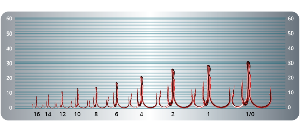 Крючок-тройник SPRUT Hara ST-36RD №10 8шт